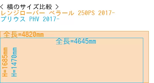#レンジローバー べラール 250PS 2017- + プリウス PHV 2017-